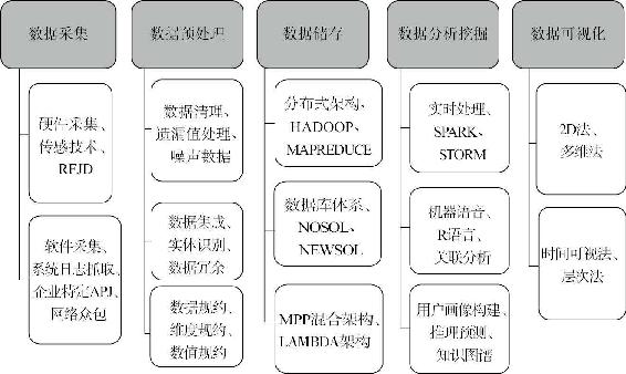 理论未死,量化一切