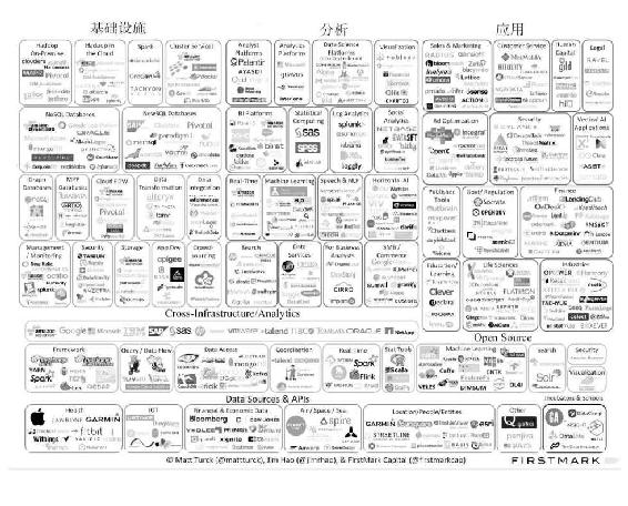 应用让数据说话