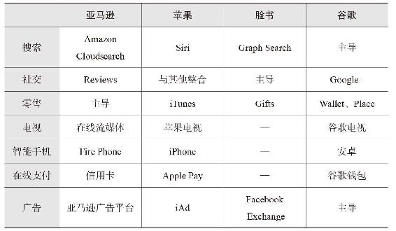 当数据成为资产