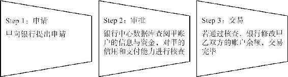 奔跑的比特币