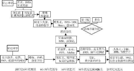 从人机大战说起 · 视图2