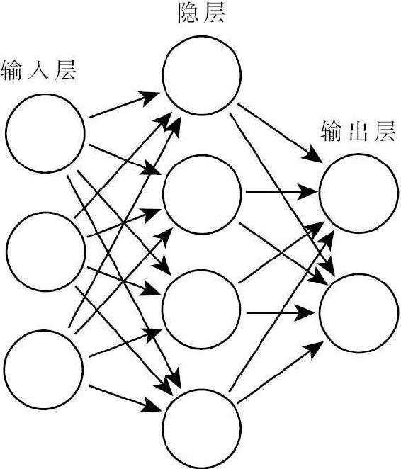 “开挂的”机器学霸 · 视图2