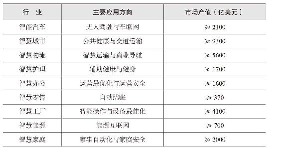 “网”络天下 · 视图2