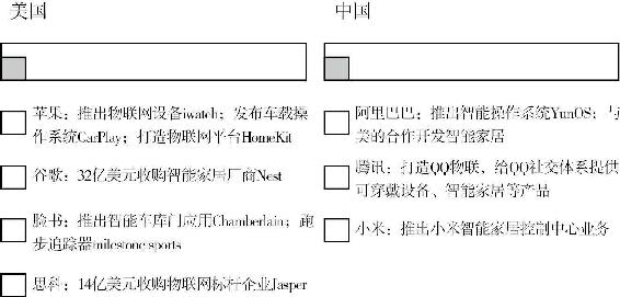 “网”中不足 · 视图2