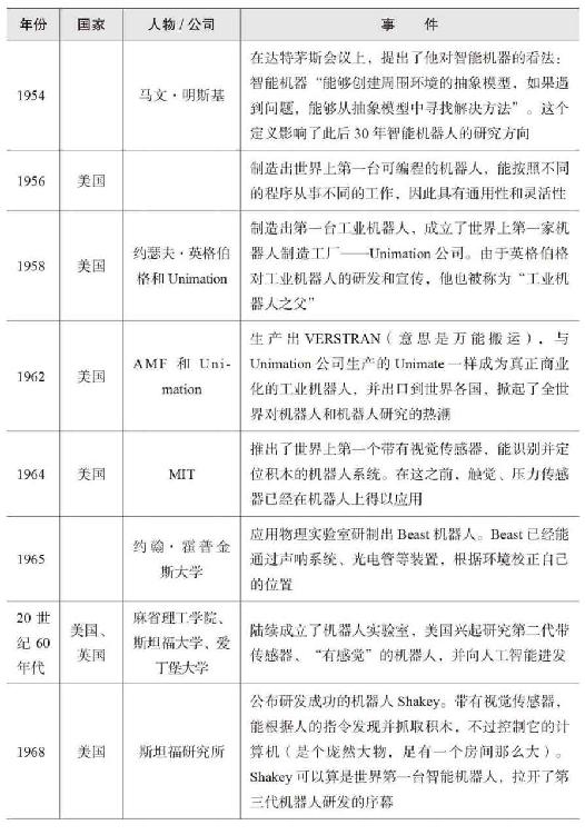 第10章 机器人：第零定律 · 视图2