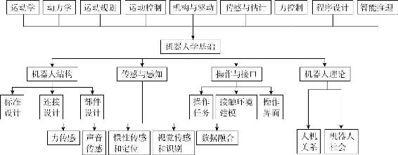 机器人哪家强