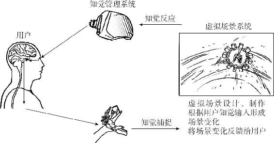 第11章 改造我们的现实：VR/AR/MR及其产业化进展