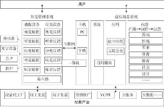 长袖善舞：“3R”产业生态圈中资本的身影