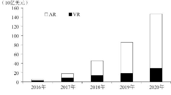 长袖善舞：“3R”产业生态圈中资本的身影 · 视图2