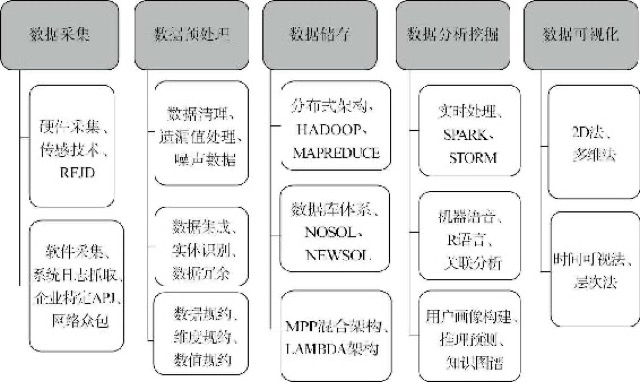 ICT与大数据时代：新词旧赋