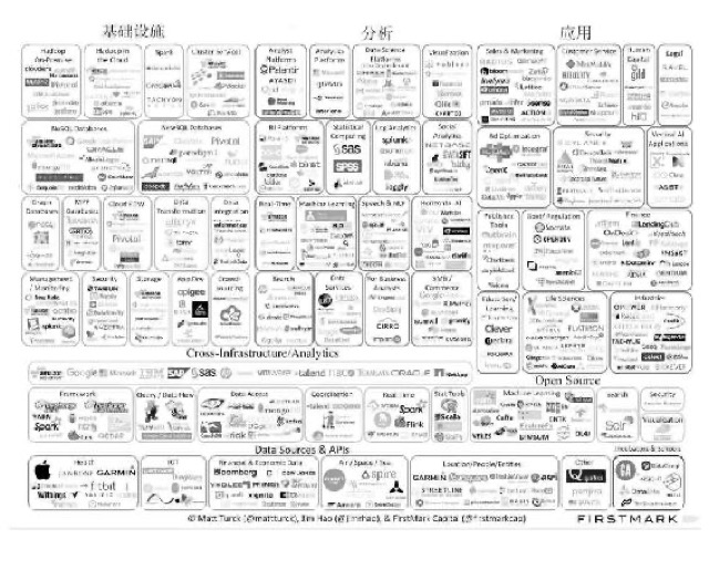 应用让数据说话