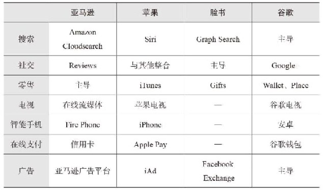 当数据成为资产