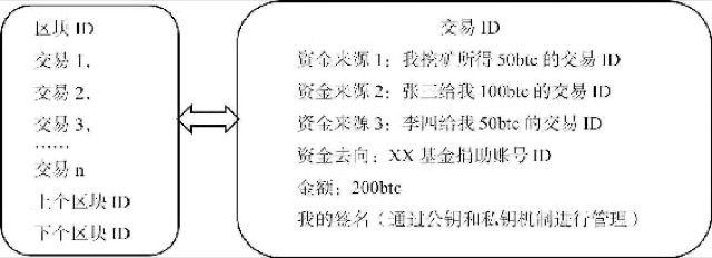 区块链的安全法则