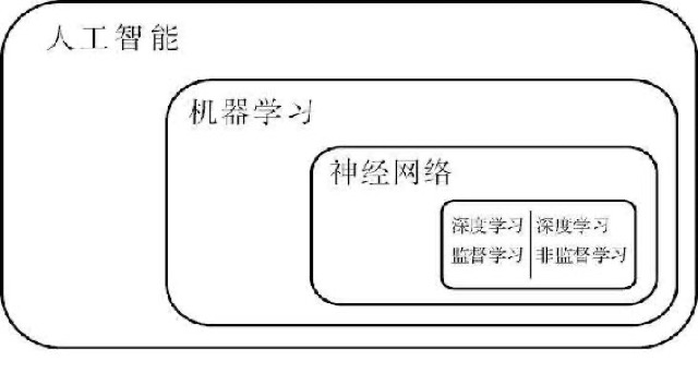 “开挂的”机器学霸