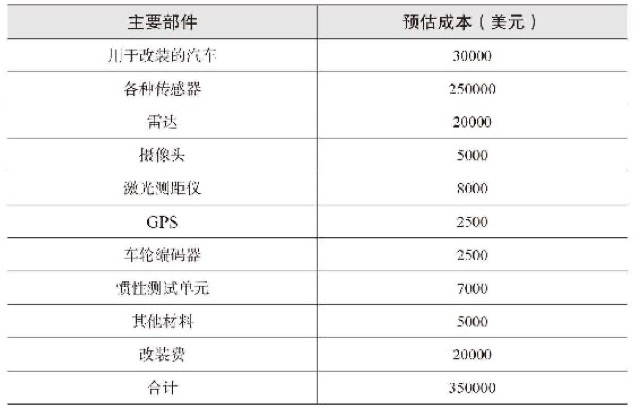 成本、法律及道德挑战