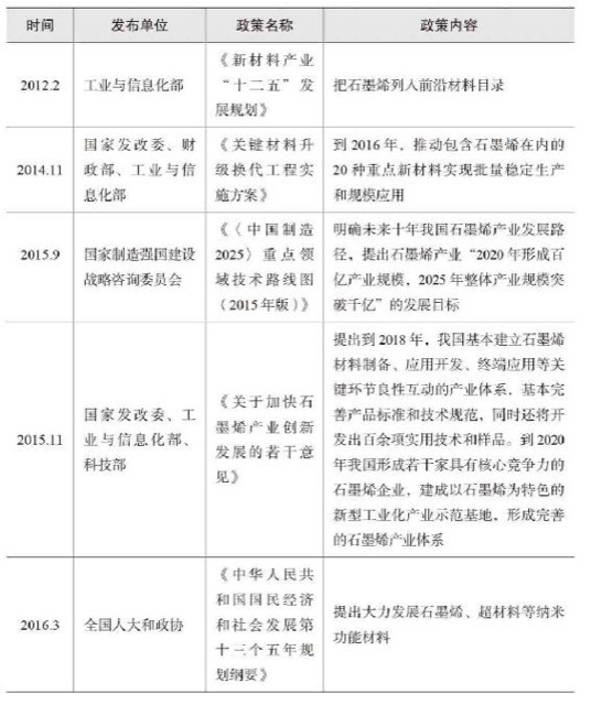中国石墨烯产业：向世界出发