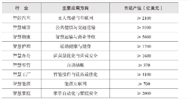 “网”络天下 · 视图2
