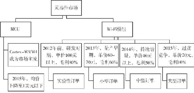 “网”中不足