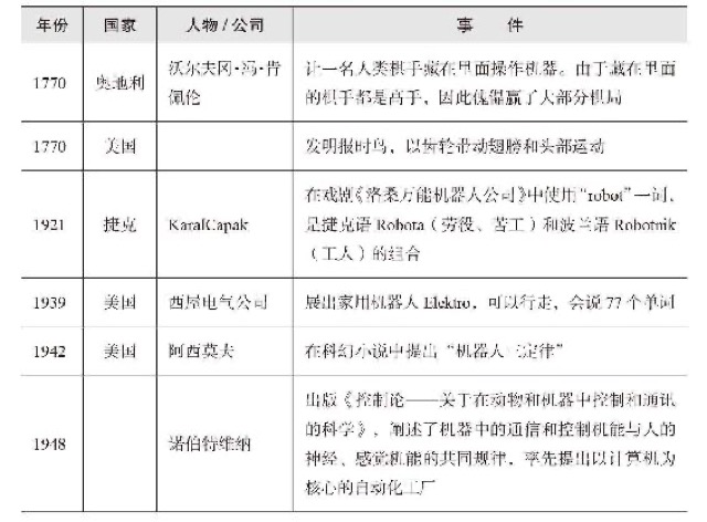 第10章 机器人