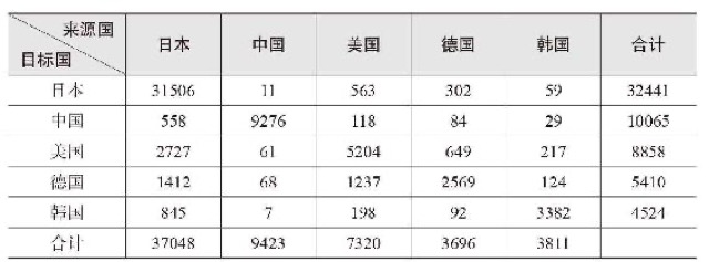 机器人哪家强 · 视图2