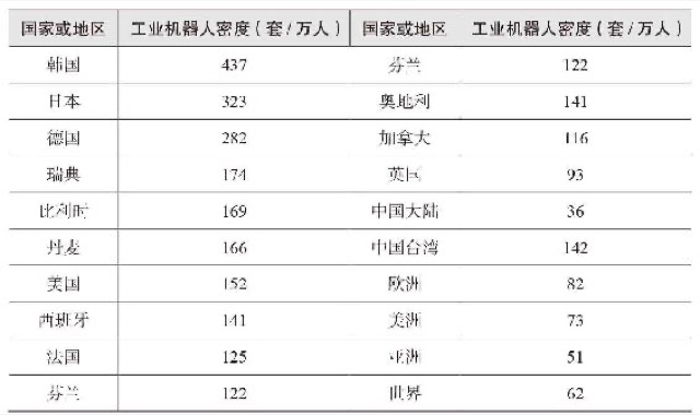 机器人去哪儿了 · 视图2