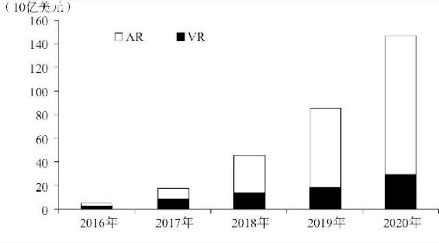 长袖善舞：“3R”产业生态圈中资本的身影 · 视图2