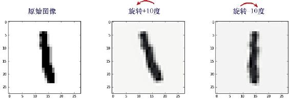 旋转增广：同一个数字的多个合理变化
