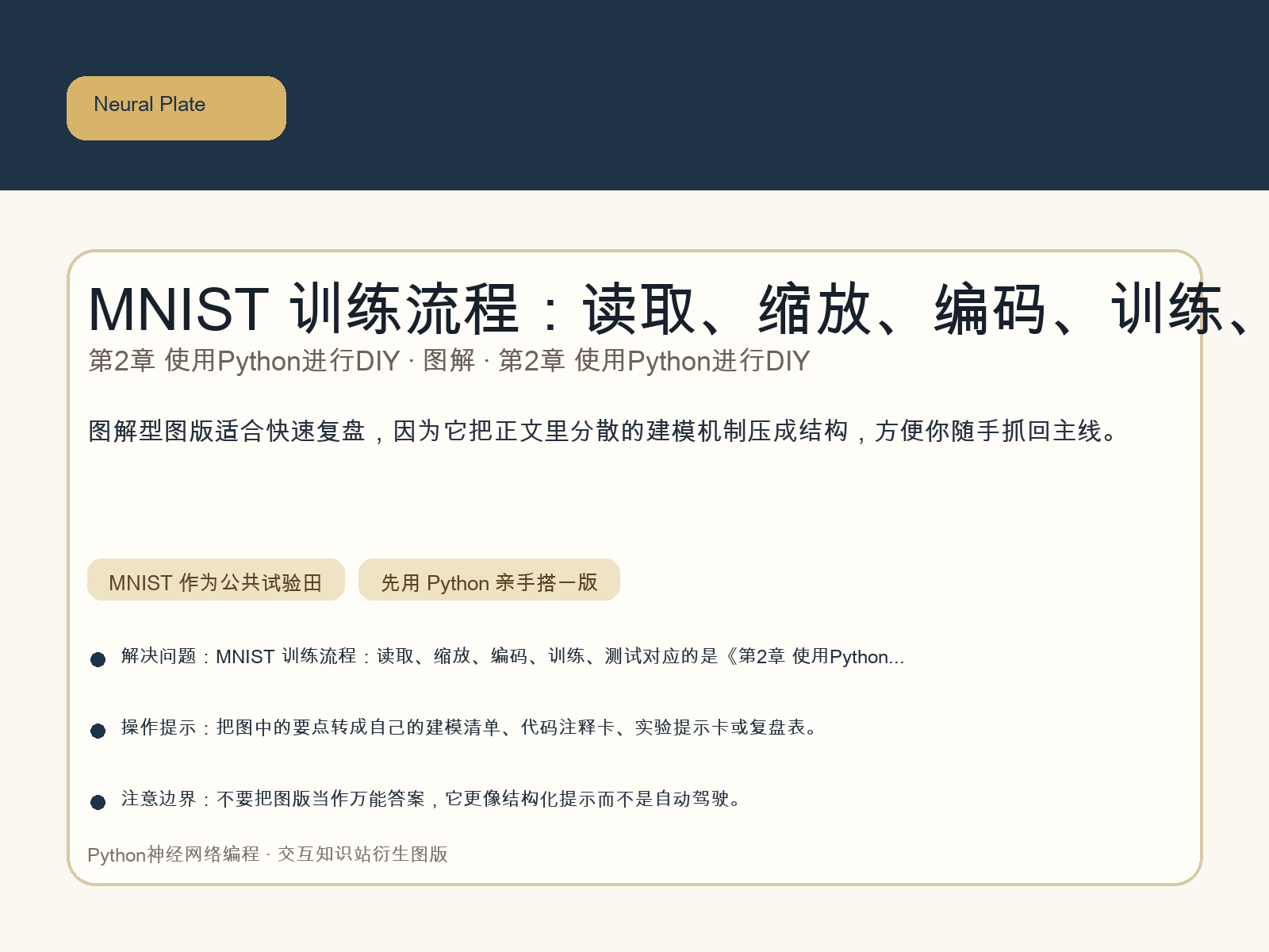 MNIST 训练流程：读取、缩放、编码、训练、测试