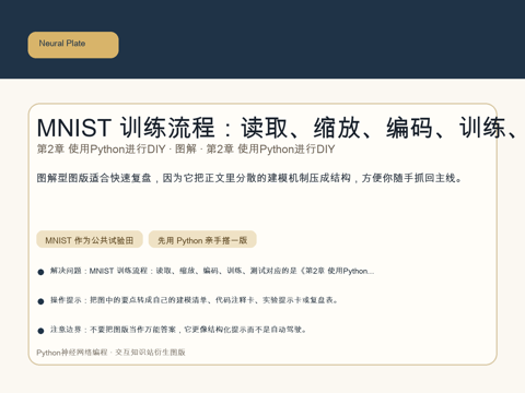 MNIST 训练流程：读取、缩放、编码、训练、测试