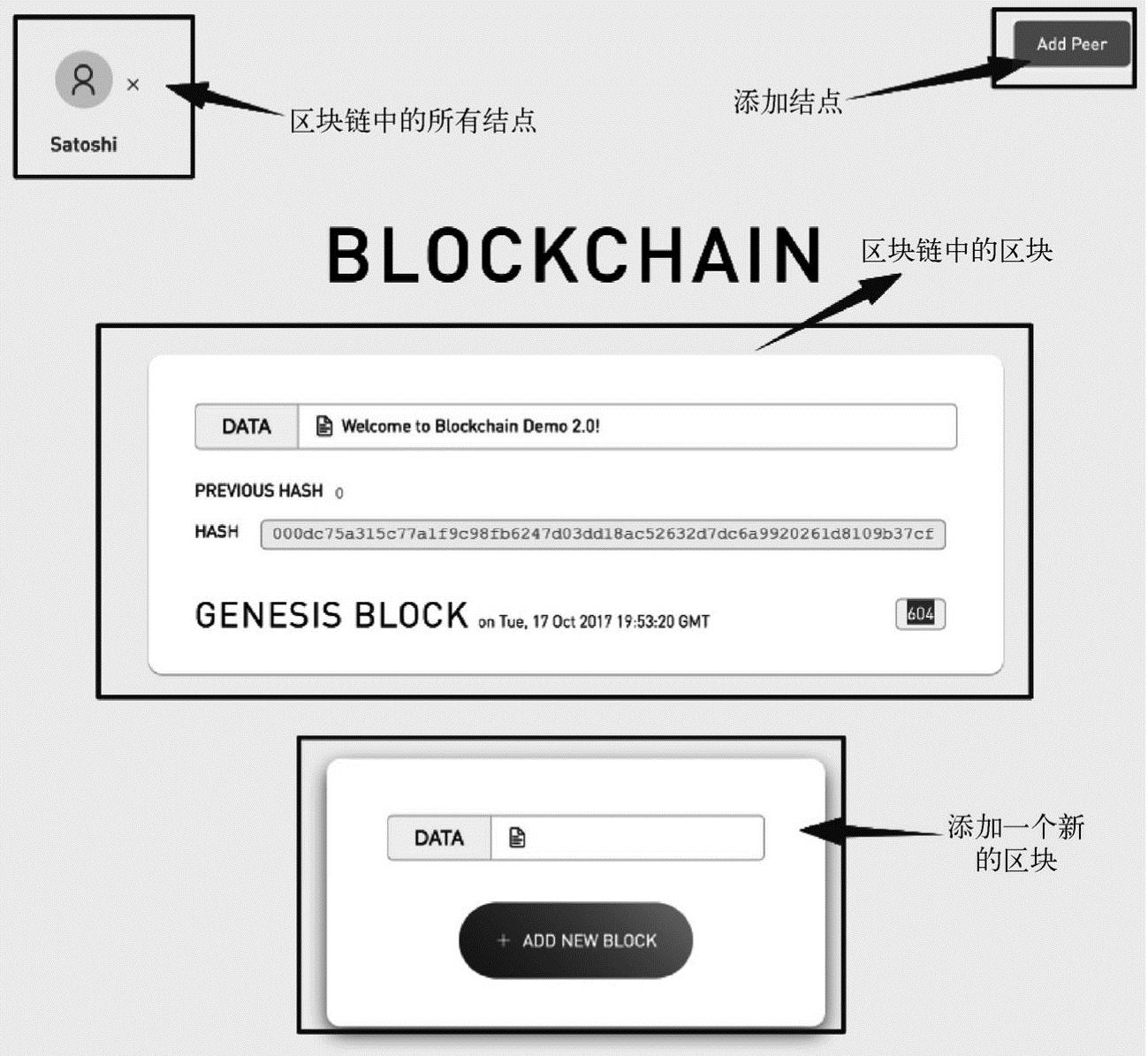 第1章区块链概述 图版 12