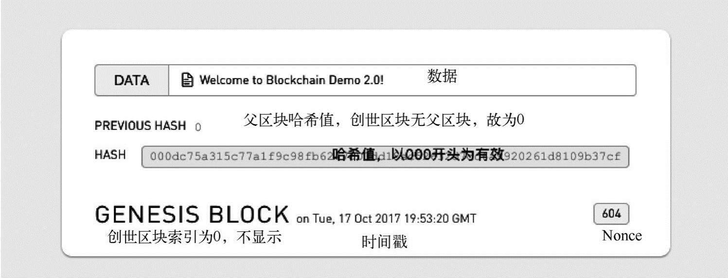 第1章区块链概述 图版 13