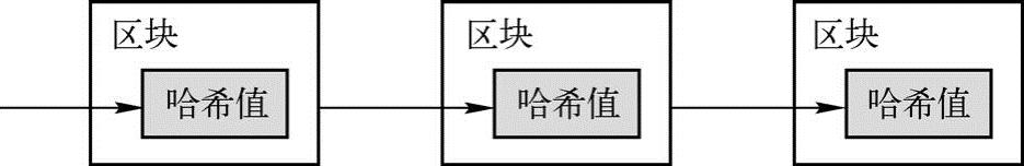 第4章打造自己的第一个区块链——基于Python 图版 34