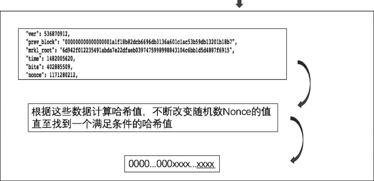 第4章打造自己的第一个区块链——基于Python 图版 41