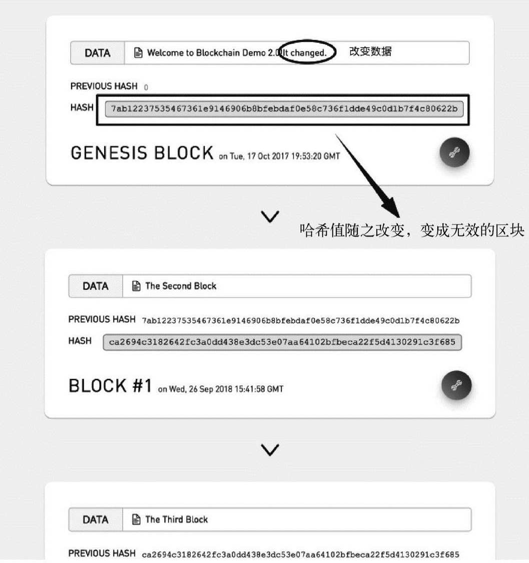 第1章区块链概述 图版 15