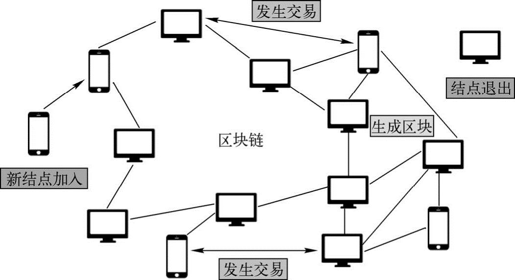 第1章区块链概述 图版 23