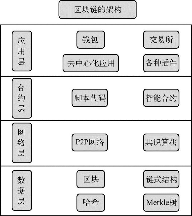 第1章区块链概述 图版 24