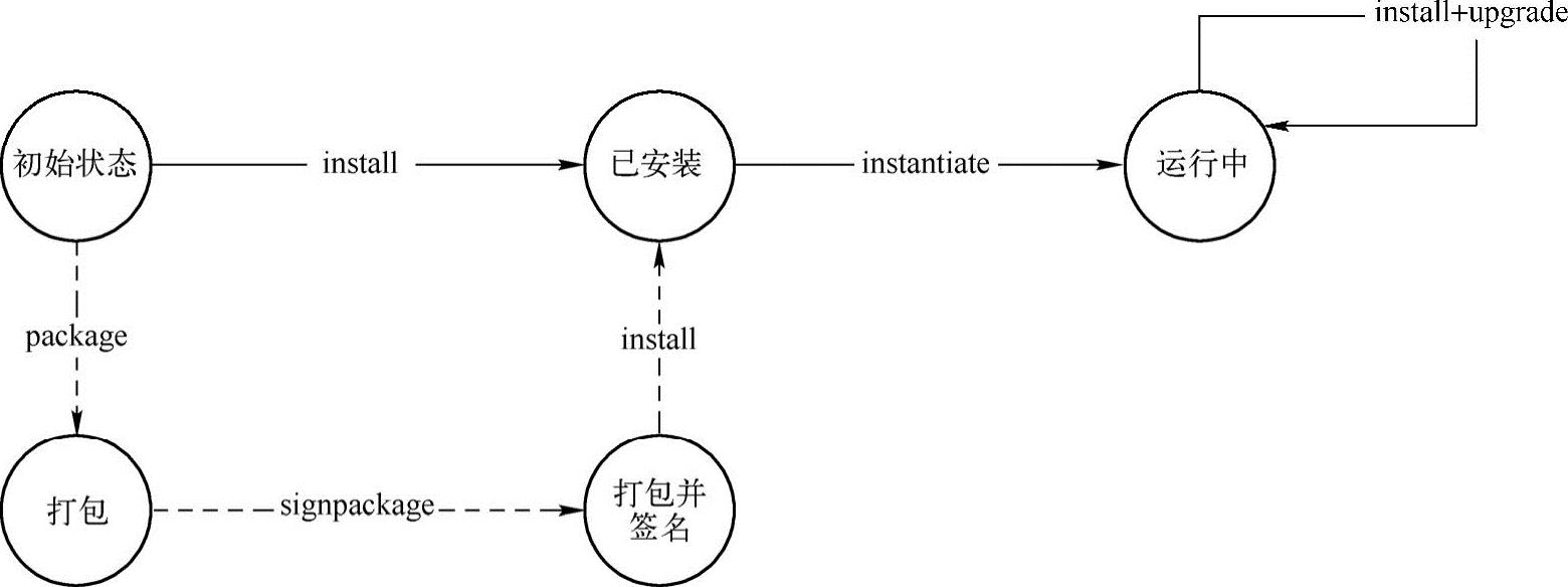 第6章超级账本开发实战 图版 19