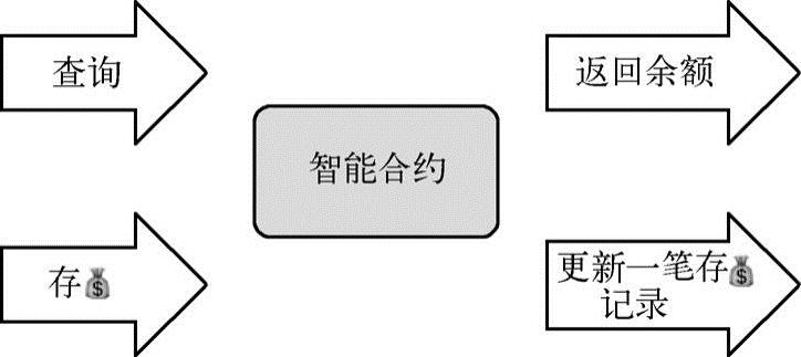 第1章区块链概述 图版 26
