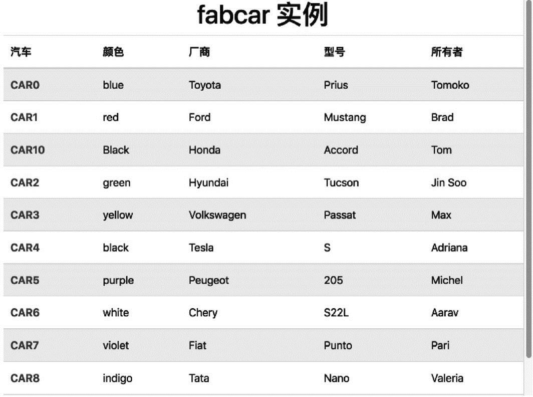 第6章超级账本开发实战 图版 46