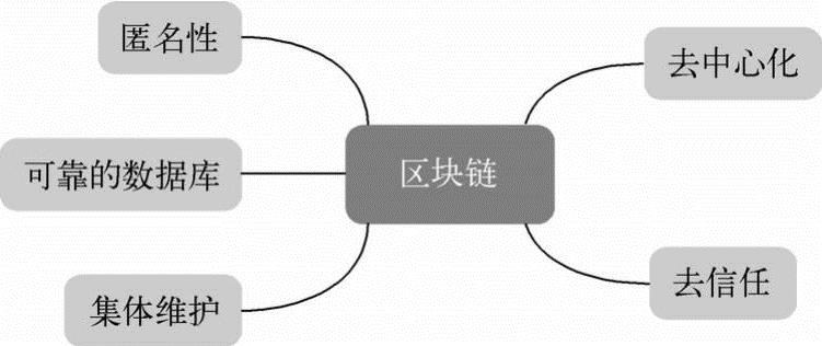 第1章区块链概述 图版 31