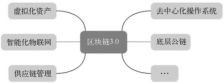 第1章区块链概述 图版 34
