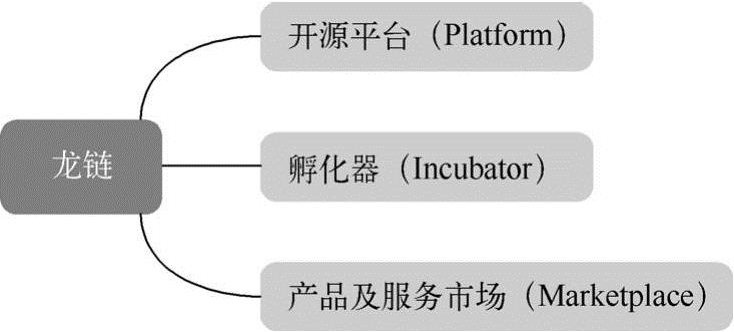 第1章区块链概述 图版 41