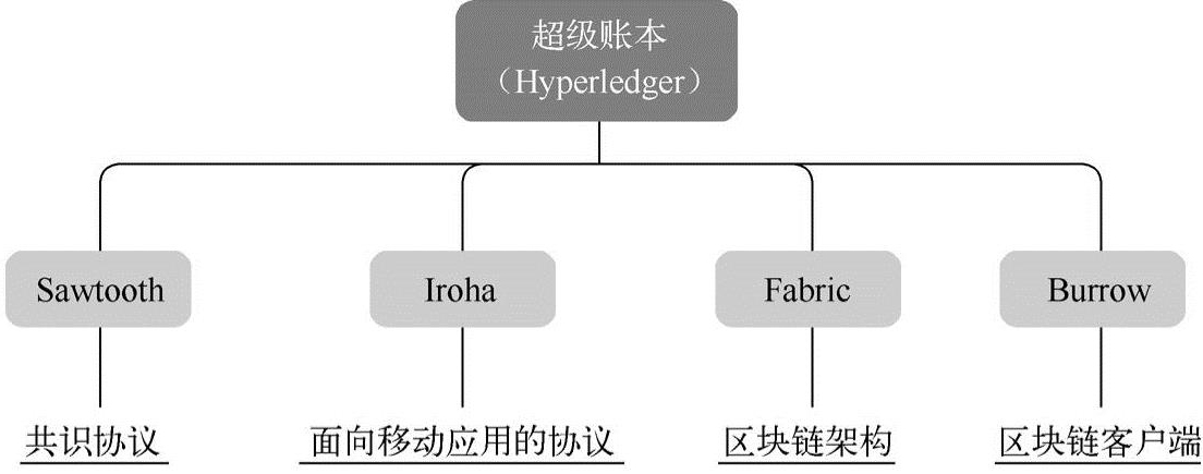 第1章区块链概述 图版 42