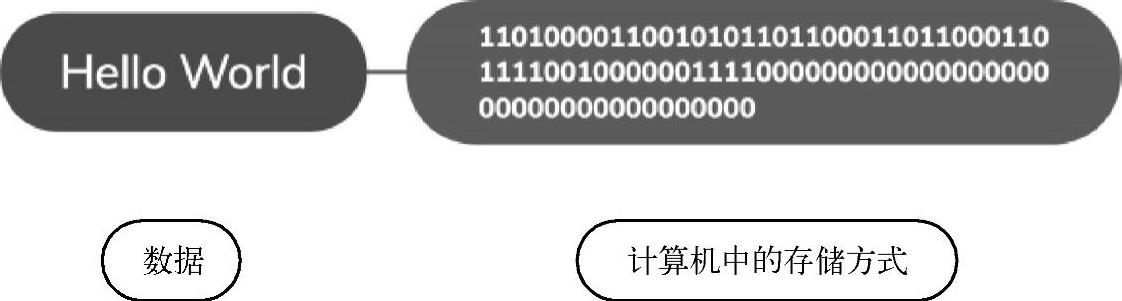 第2章区块链中的密码学 图版 1