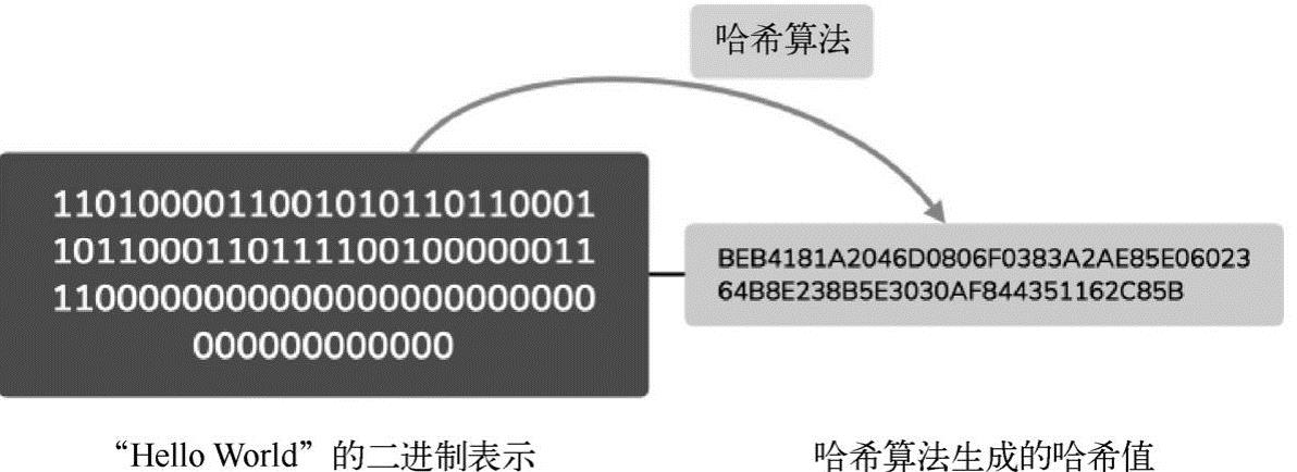 第2章区块链中的密码学 图版 2