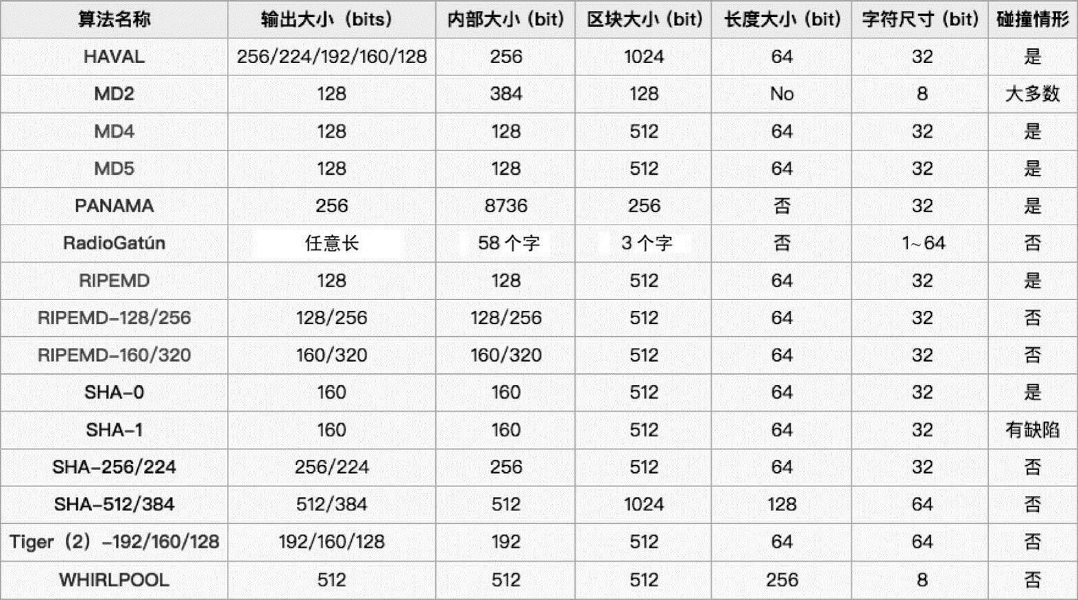 第2章区块链中的密码学 图版 3