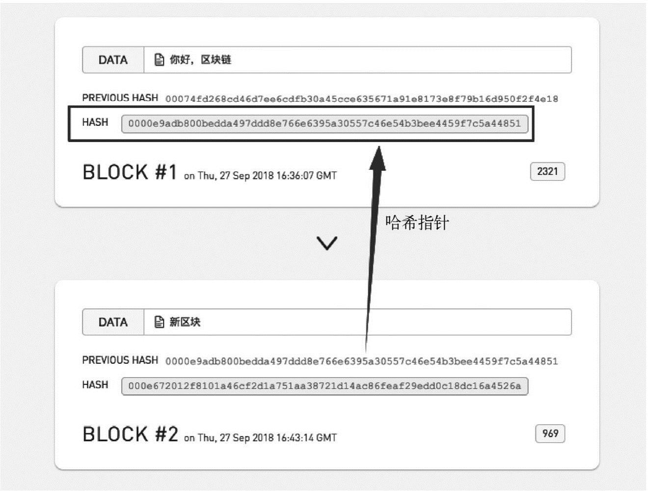 第2章区块链中的密码学 图版 6