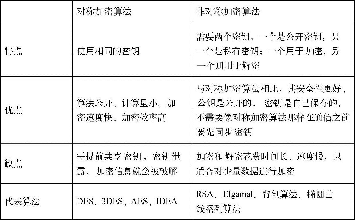 第2章区块链中的密码学 图版 7