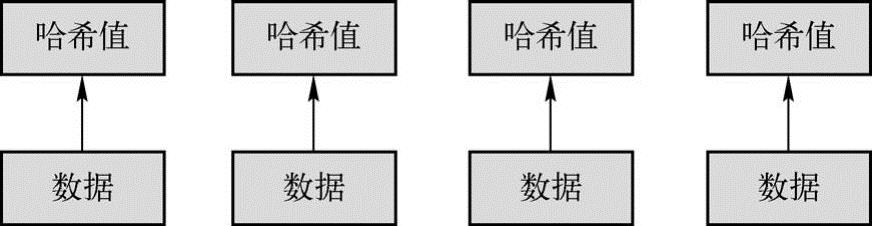 第2章区块链中的密码学 图版 9