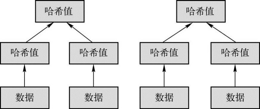 第2章区块链中的密码学 图版 10